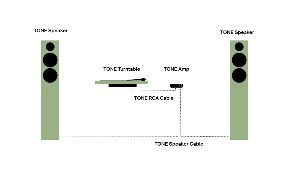 Set Up Guide for the TONE Phono Set L