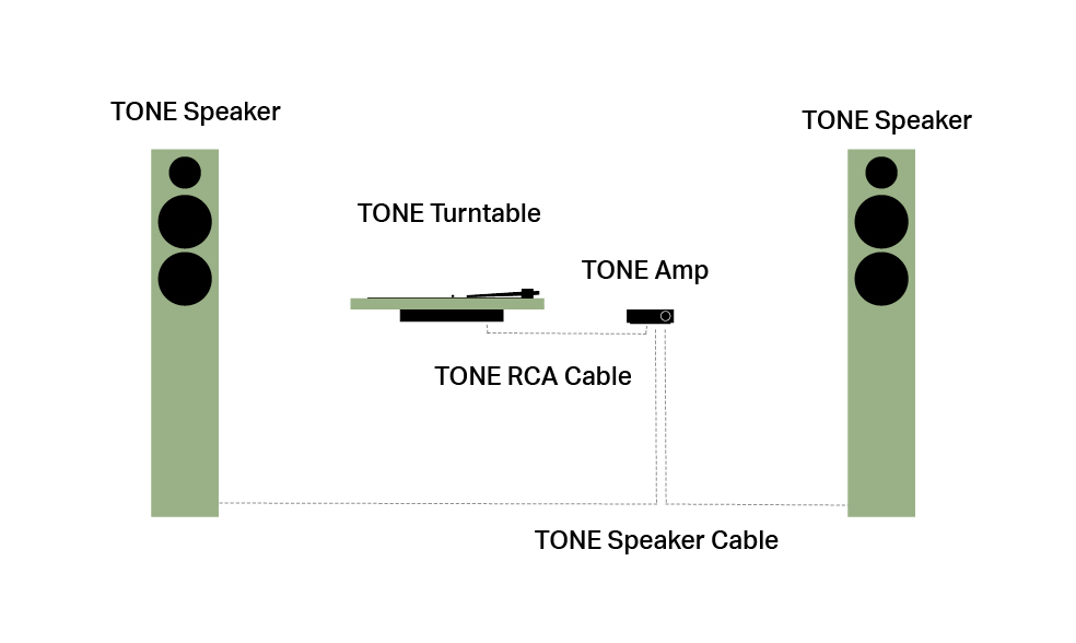 Set Up Guide for the TONE Phono Set L