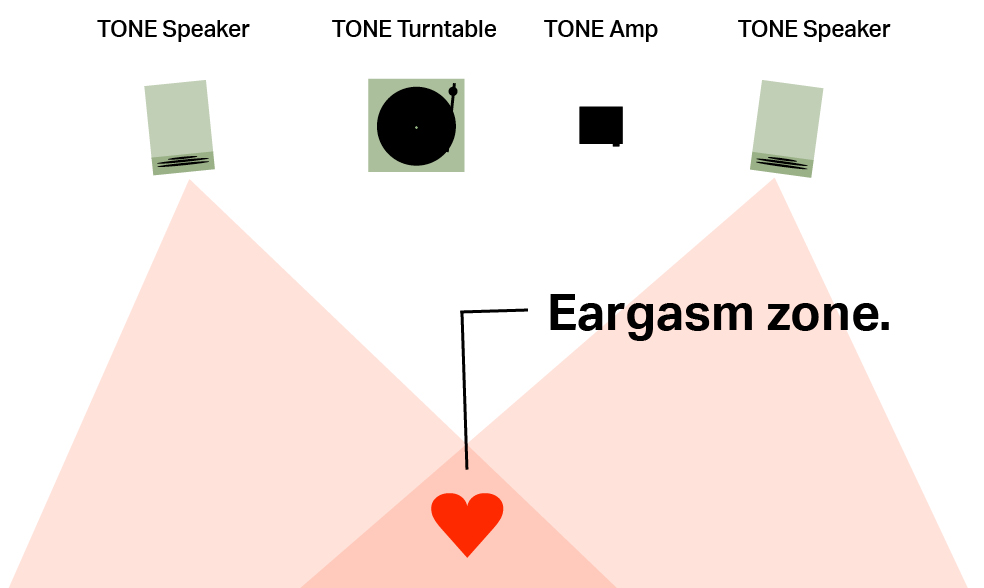 Display of the perfect arrangement for the stereo sound of the loudspeaker by TONE