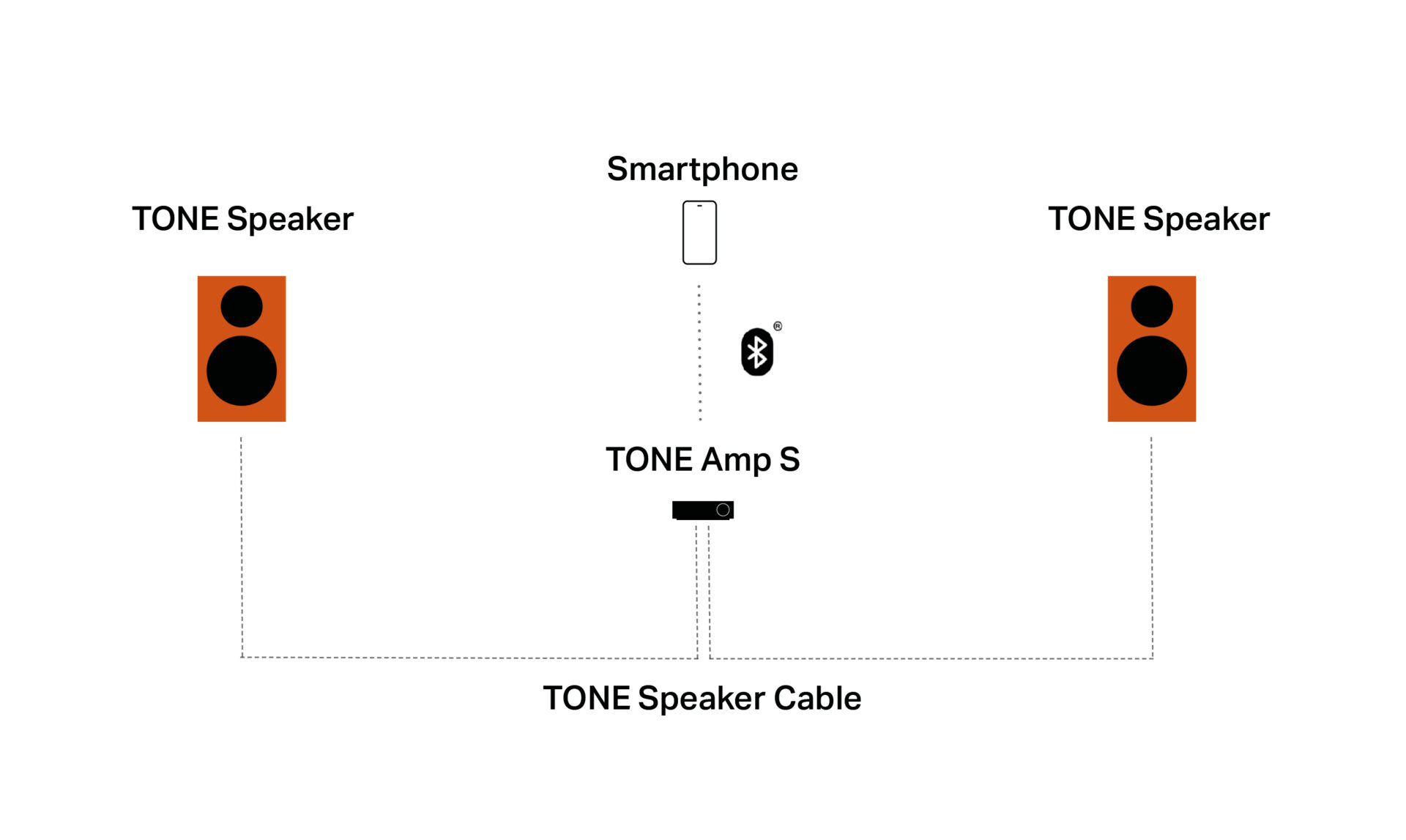 Set Up Guide for the TONE Stereo-Set S