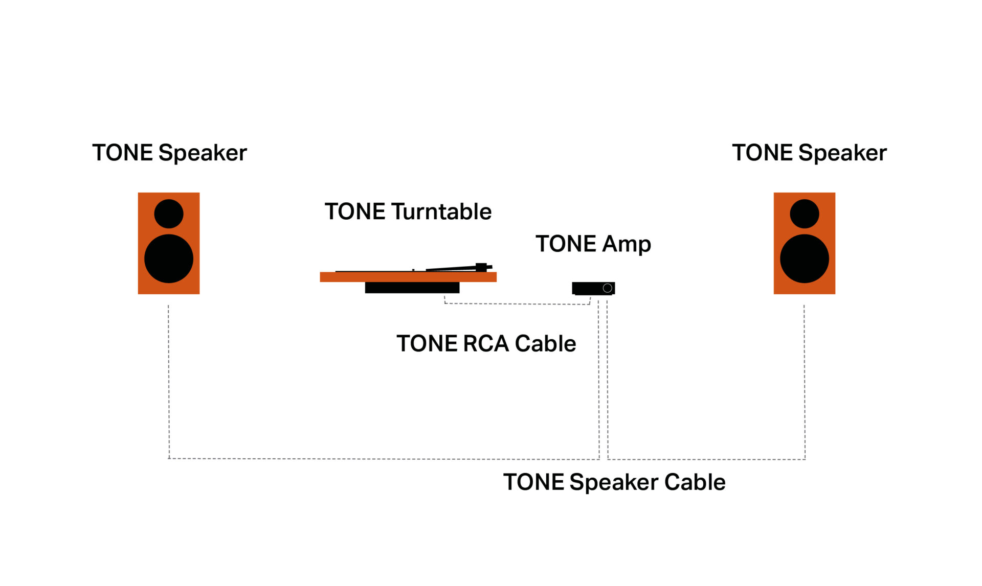 Set Up Guide for the TONE Phono Set S