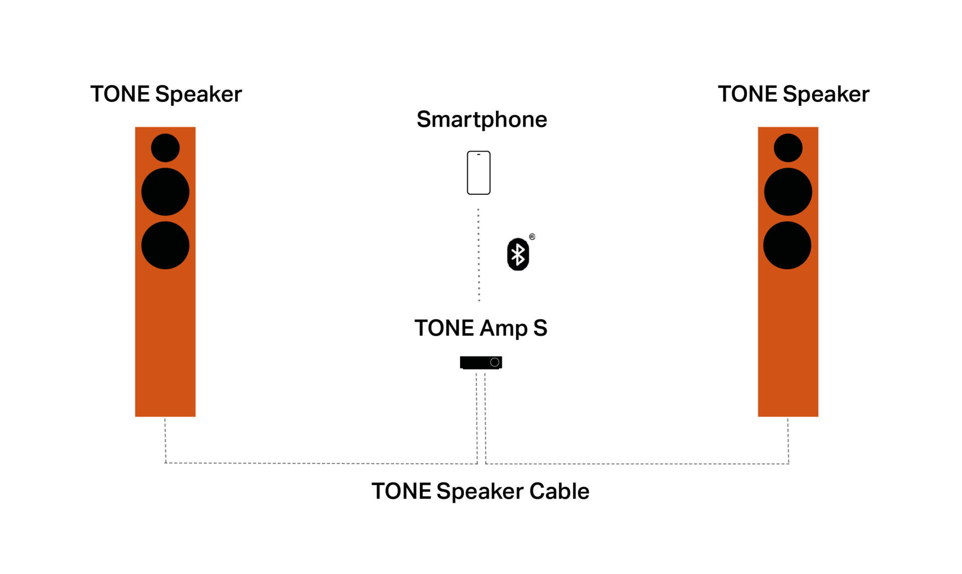 Set Up Guide for the TONE Stereo-Set L